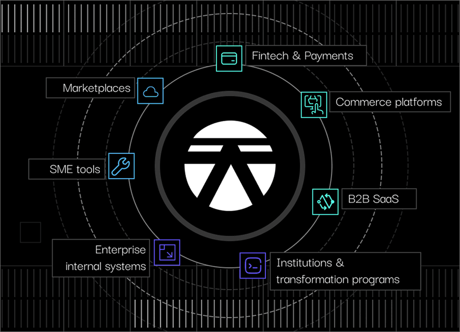 Deliverables ecosystem - Fintech, Commerce, Marketplaces, B2B SaaS, SME tools, Enterprise systems